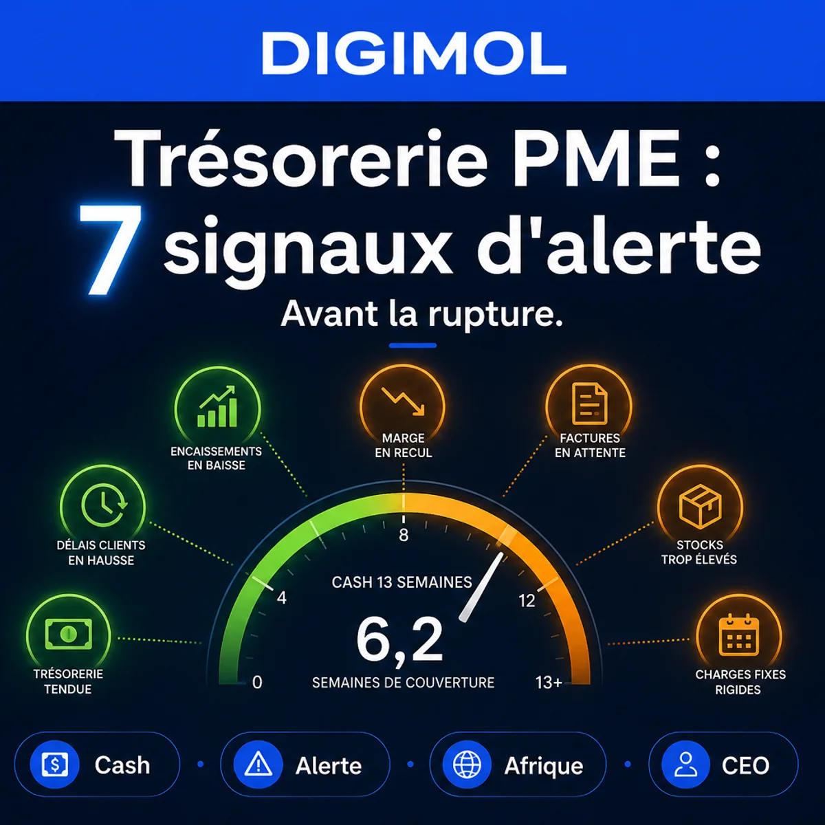 Trésorerie PME en Afrique : 7 signaux d’alerte avant la rupture