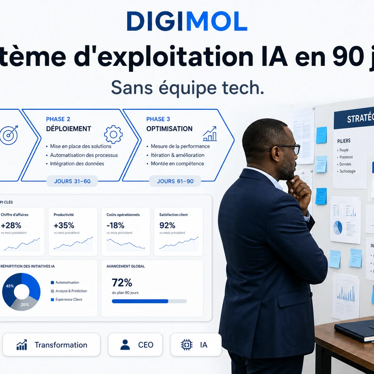 Transformer ton entreprise en « système d’exploitation IA » en 90 jours (sans équipe tech)