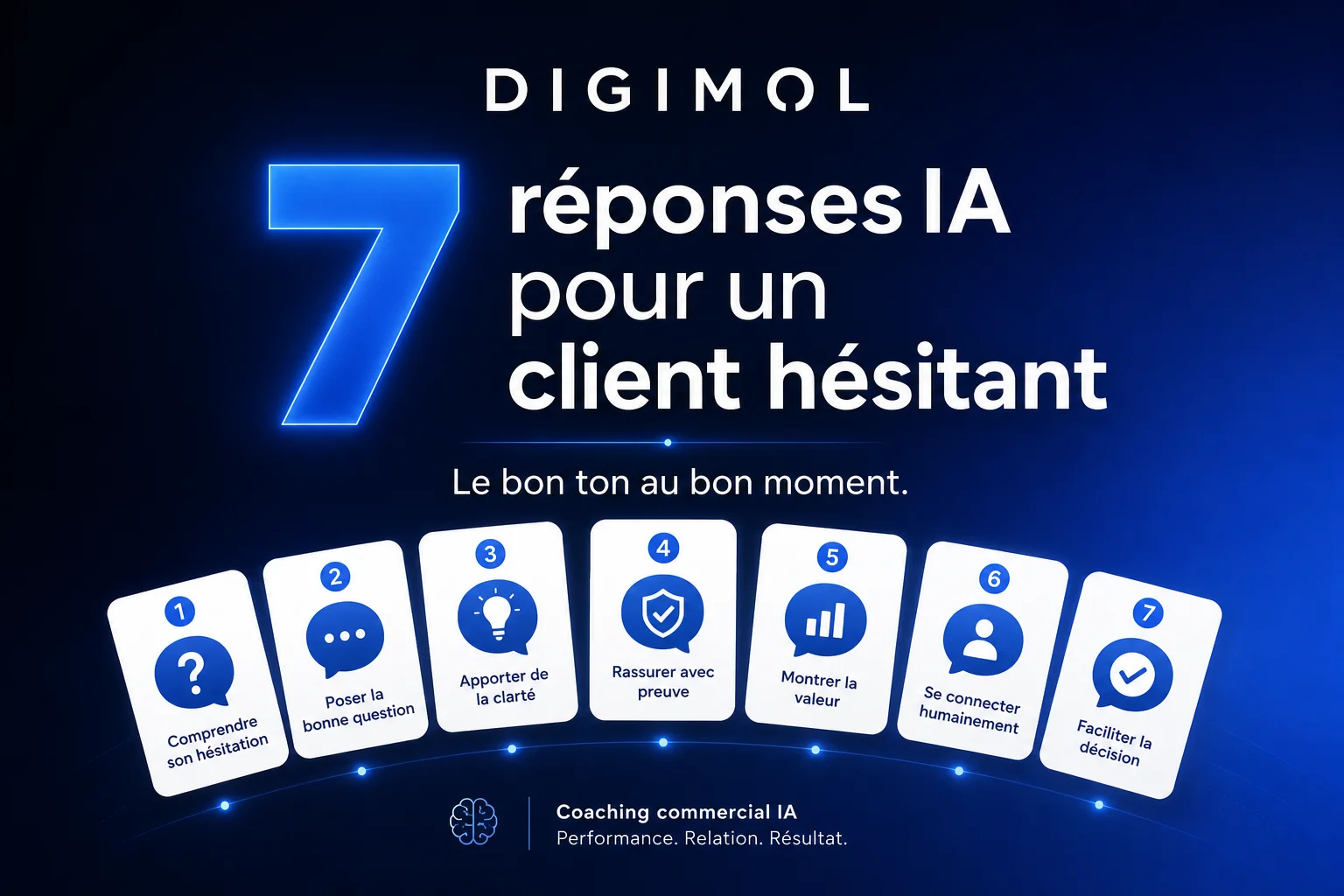 7 réponses IA qui convainquent un client hésitant