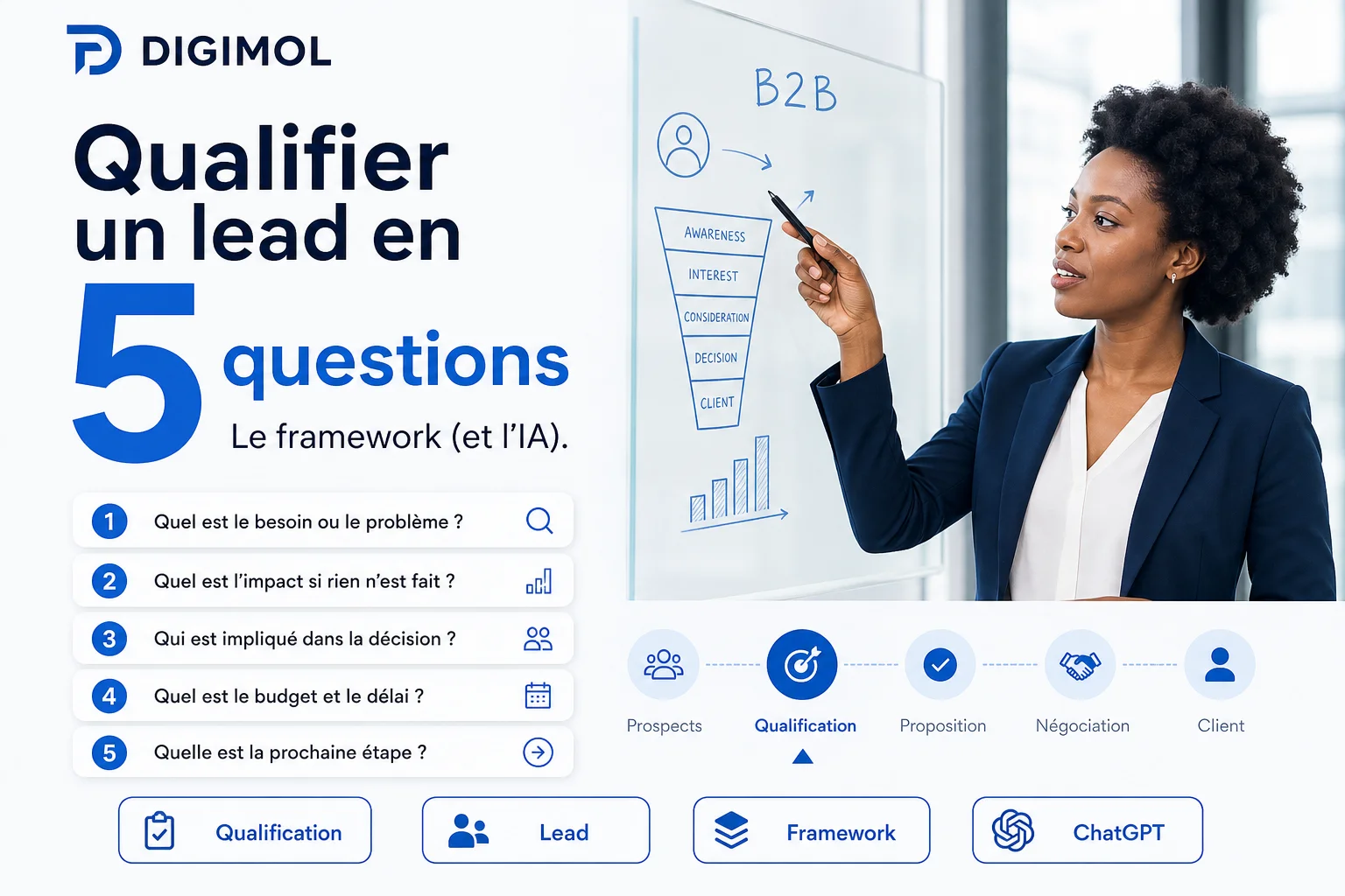 Qualifier un lead en 5 questions : le framework (et l’IA)