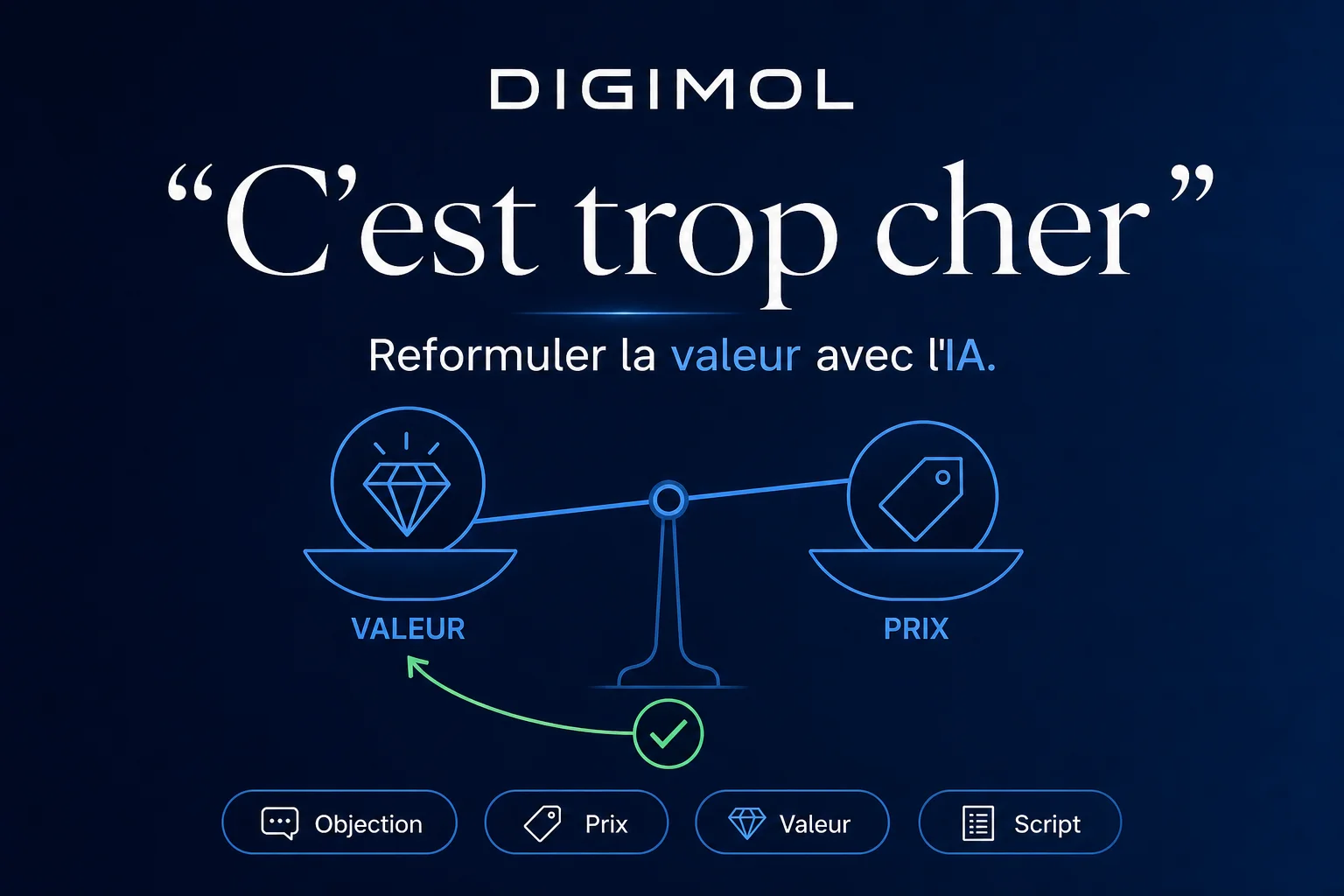 « C’est trop cher » : reformuler la valeur avec l’IA