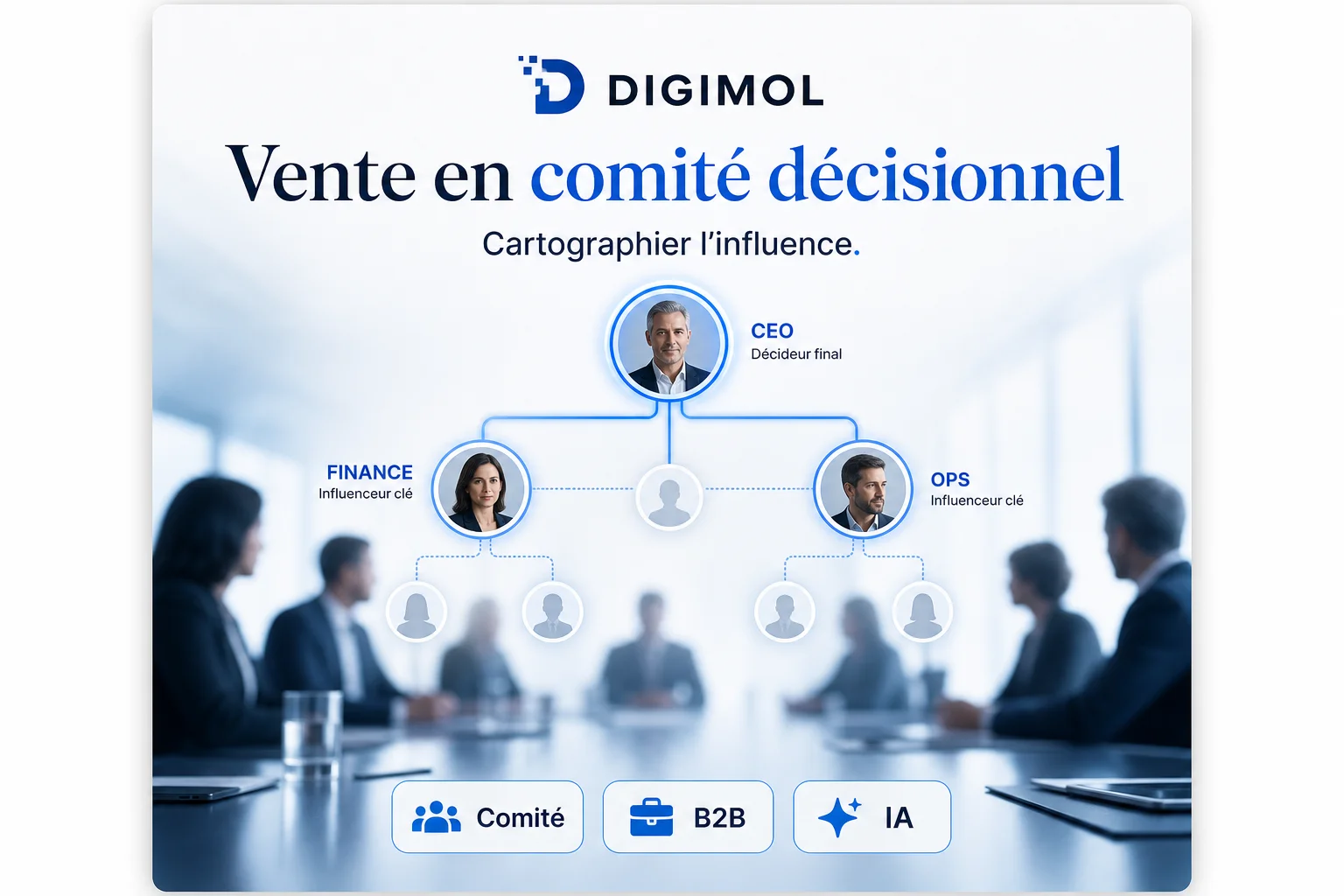 Vente en comité décisionnel : cartographier l’influence (et l’IA)